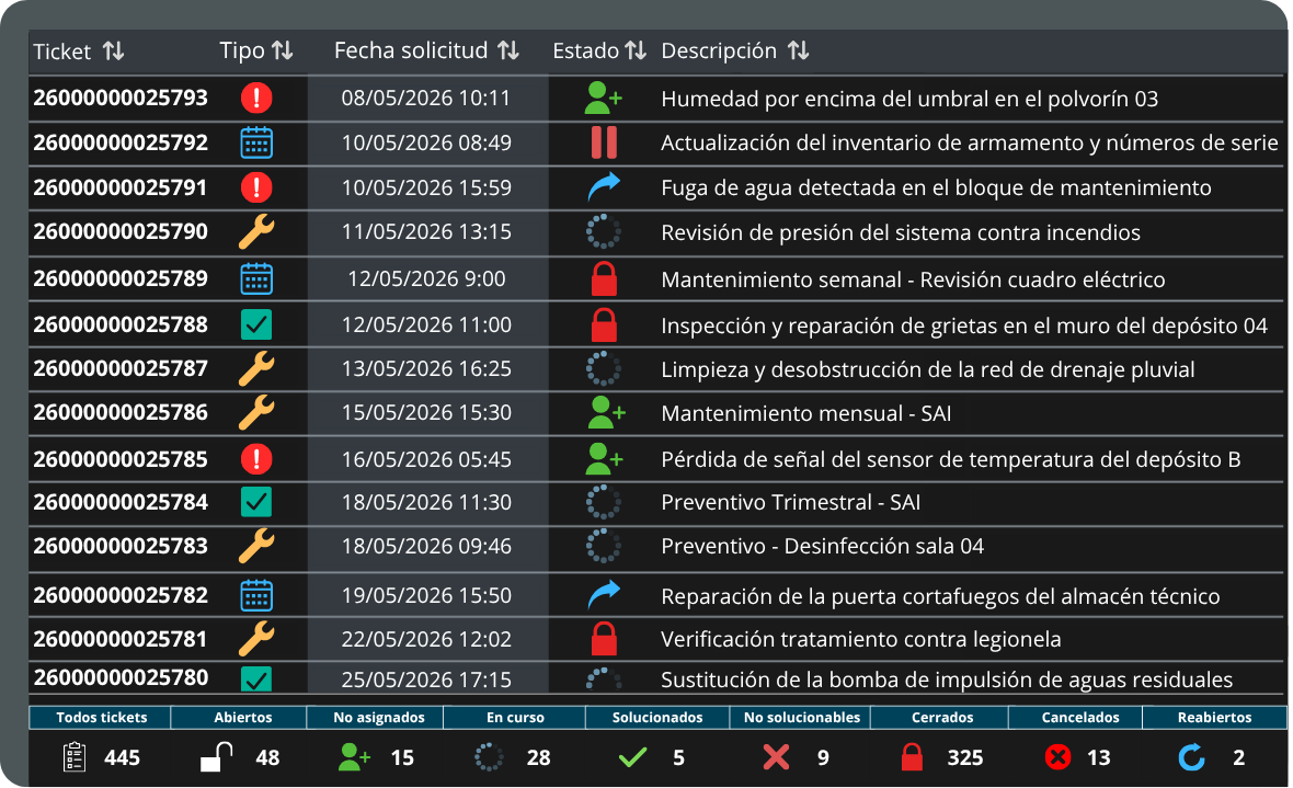 Panel de tickets y mantenimiento de una base militar